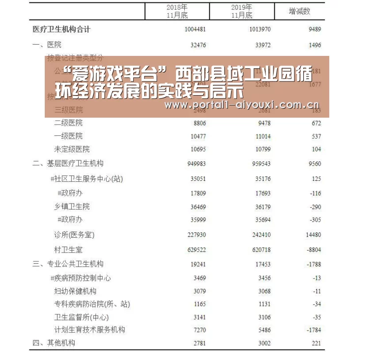 “爱游戏平台”西部县域工业园循环经济发展的实践与启示(图1) 体育直播